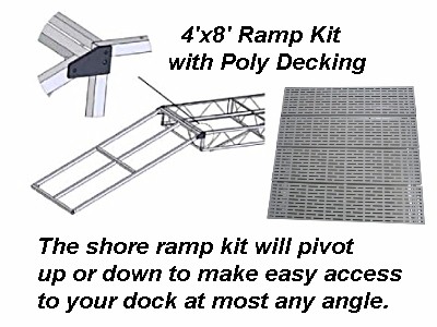 Ramp Kit with Poly Decking