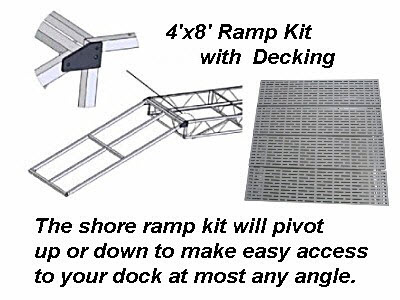 Ramp Kit with Poly Decking