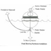 mooring buoy fixed hardware kit diagram