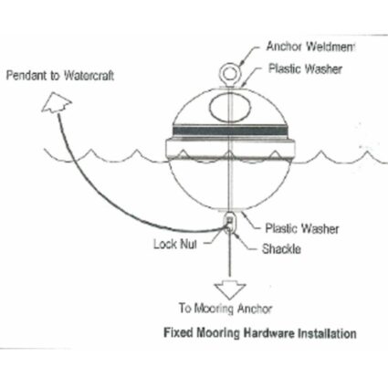 mooring-buoy-fixed-hardware-install mooring buoy fixed hardware kit diagram
