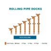 roll in dock patio length examples