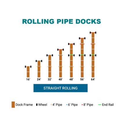 rolling-straight-dock-layout roll in dock length examples