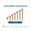 stationary patio dock layout examples
