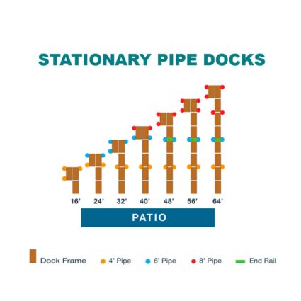 stationary-patio-dock-layout stationary patio dock layout examples