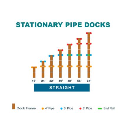 stationary-straight-dock-layout straight truss frame dock length options