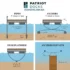 floating dock drawing
