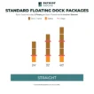 straight floating dock length examples