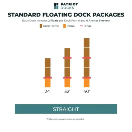 floating-straight-dock-package-diagram straight floating dock length examples