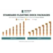 low profile floating dock lengths