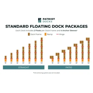 low profile floating dock lengths