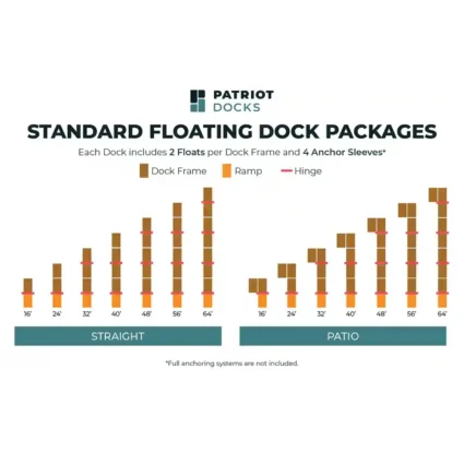 low pro section dock layout low profile floating dock lengths